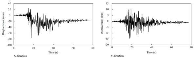 Roof displacement time history at the center of mass (RSN13-Kern County earthquake)