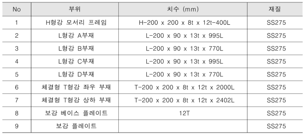 내진 프레임 구조물 상세설명