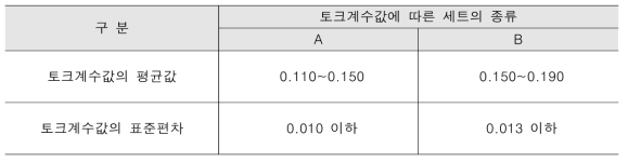 토크계수값