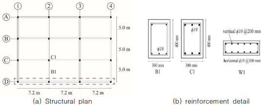 Soft first story analysis model structure