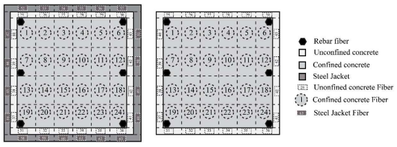 Fiber model for columns with and without steel jacket