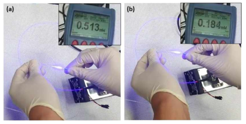 제작한 고분자 광섬유가 (a) 직선일 때와 (b) 구부러졌을 때의 광 세기 변화
