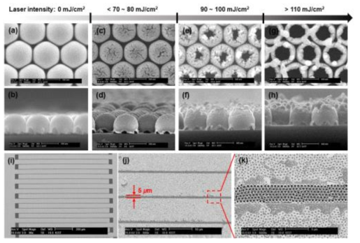 노출된 excimer laser의 세기에 따른 형상 변화와 센서 전극위에 형성된 개방형 나노구조체의 SEM 사진