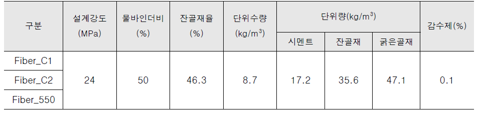 4차 실험 배합표(50L)