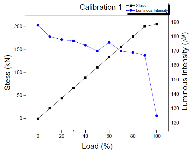 Calibration 1 광섬유 광세기 측정결과