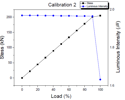 Calibration 2 광섬유 광세기 측정결과