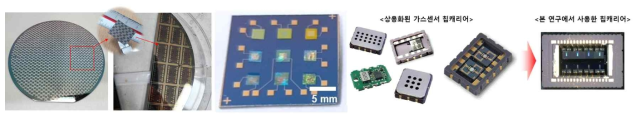 제작된 단일 센서를 집적화한 센서 어레이 기판 및 칩캐리어에 결합한 가스센서 어레이 사진