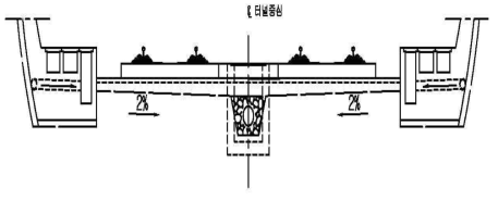 수도권 C 구간 터널 하부 단면도