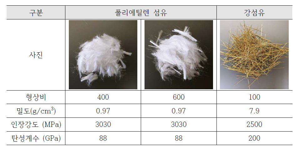 섬유 상세 정보