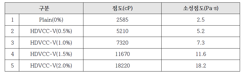 점도측정결과