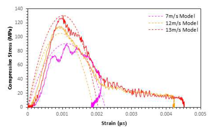 Compressive Stress-Strain Model