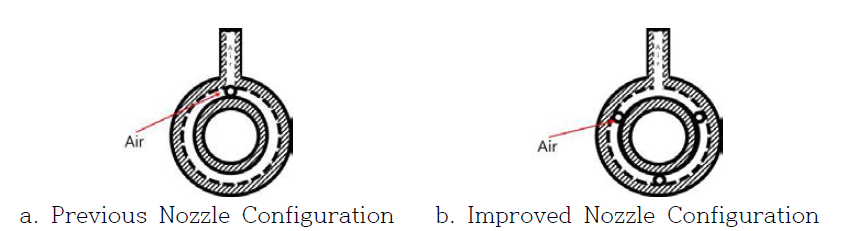 Nozzle Development