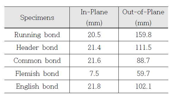 Results of KBC2016