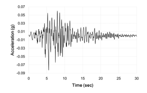 Hyougoken(Kobe) Earthquake