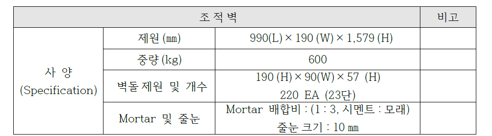 조적벽 사양