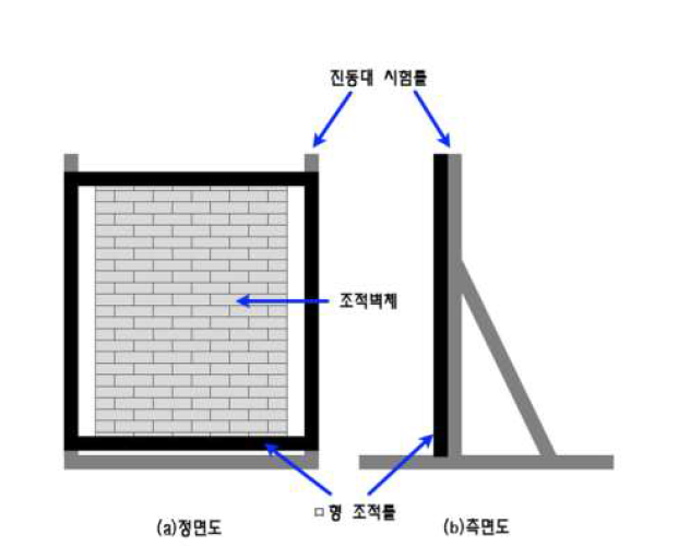 진동대 시험틀 및 ㅁ형 조적틀