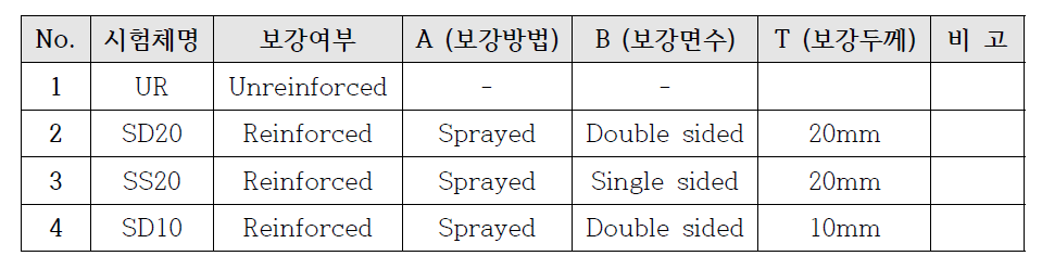 시험체 명칭