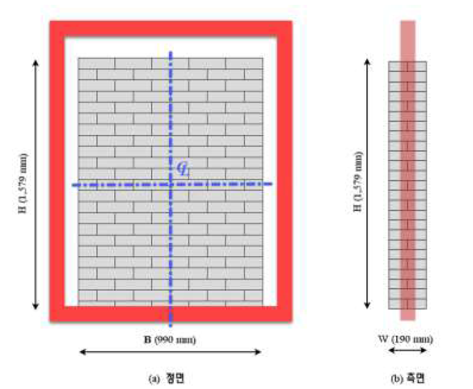 센서 부착 위치