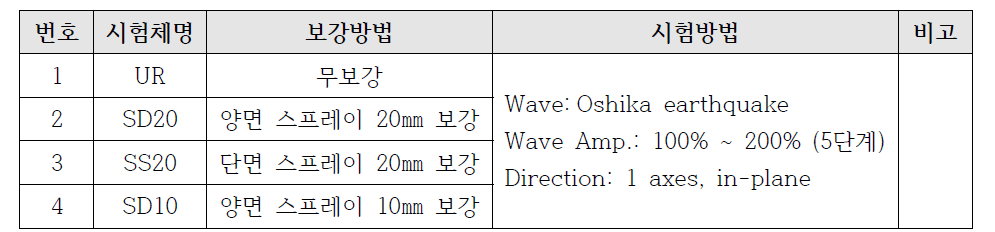 조적벽체 내진 안정성 시험 순서