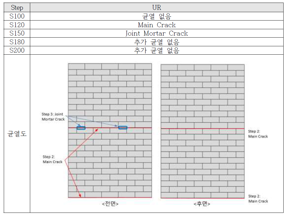 UR 시험체 균열도