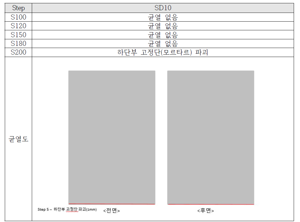 SD10 시험체 균열도