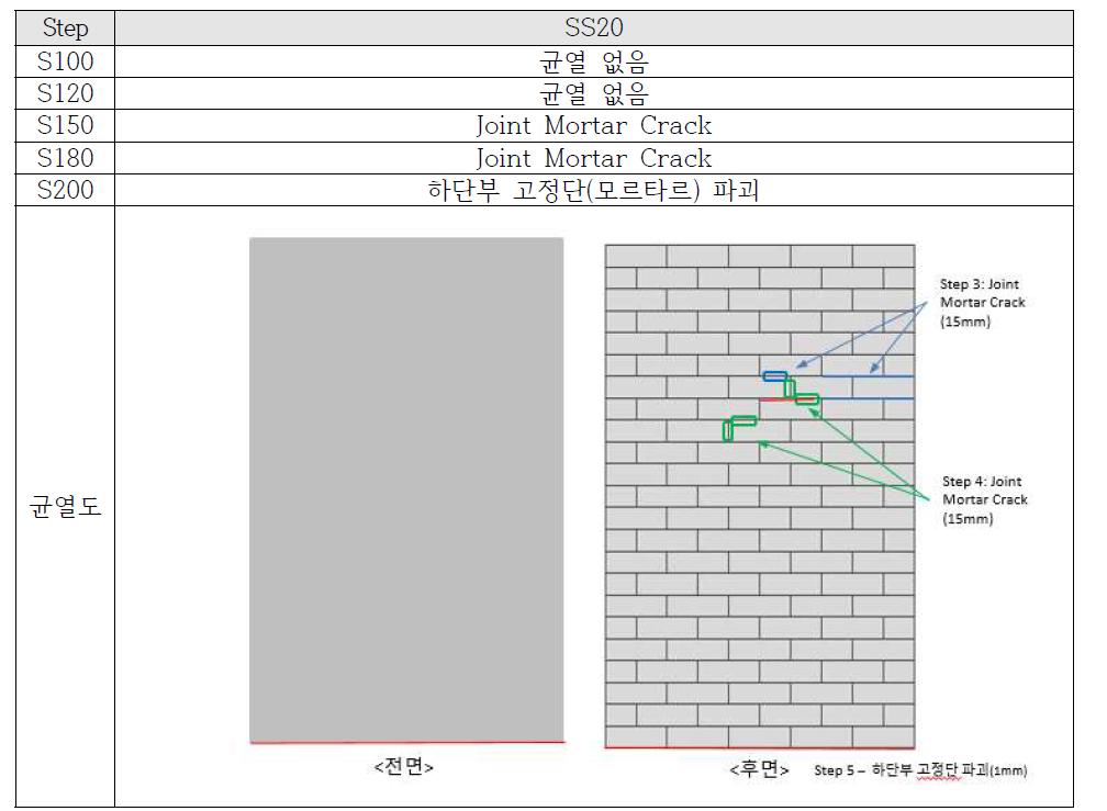 SS20 시험체 균열도