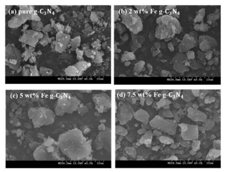 (a) pure g-C3N4 , (b) 2 wt% g-C3N4, (c) 5 wt% g-C3N4 , (d) 7.5 wt% g-C3N4 의 SEM 이미지