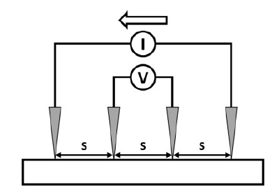 4 Point Probe 의 개념도