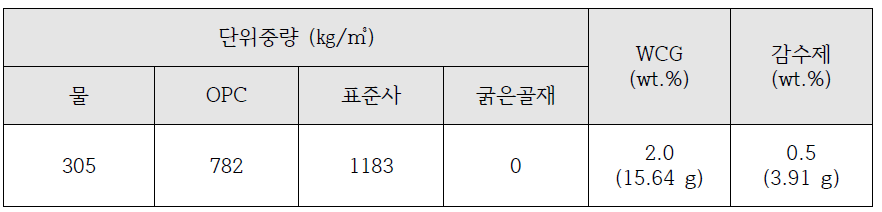 WCG mortar 휨강도 시편 배합표