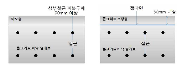 교면포장 시스템의 구성