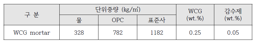 M/U 부재 배합비