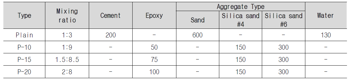 폴리머(에폭시) 콘크리트 배합