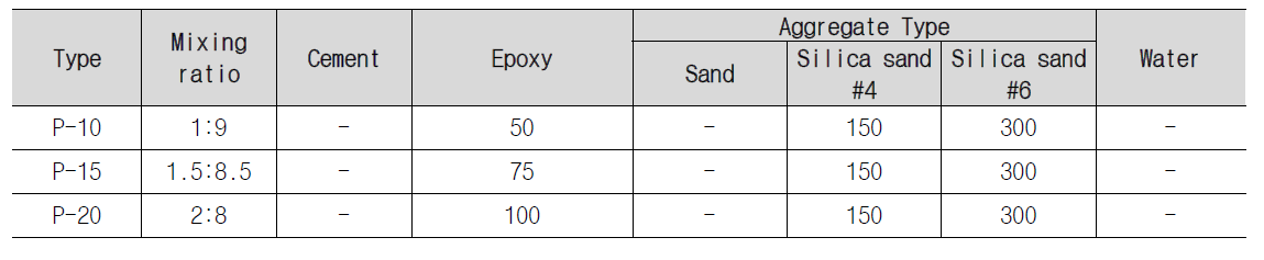 폴리머(에폭시) 콘크리트 배합