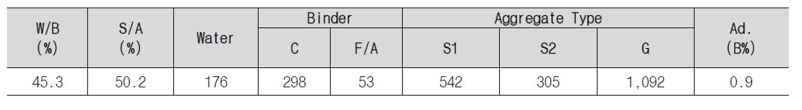 일반 콘크리트 배합