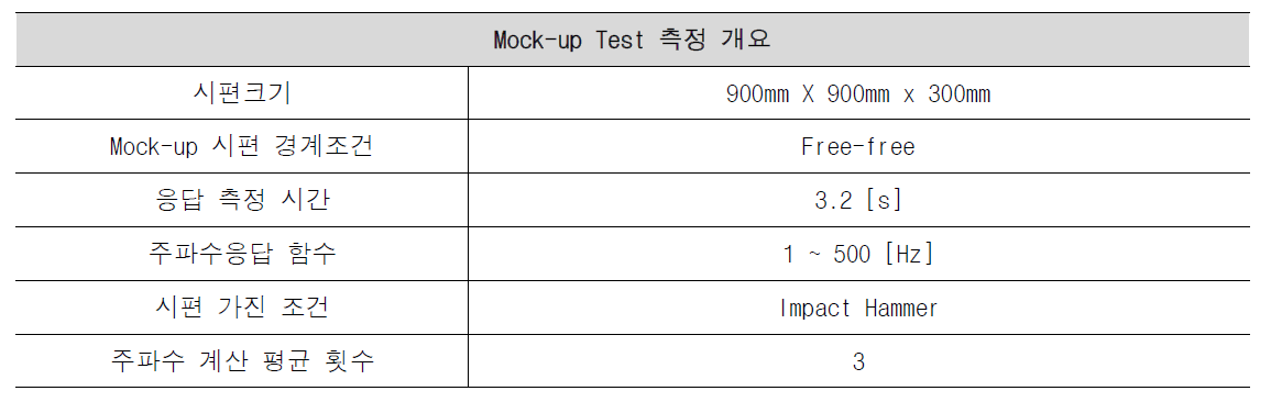 폴리머콘크리트의 동적특성 측정 개요