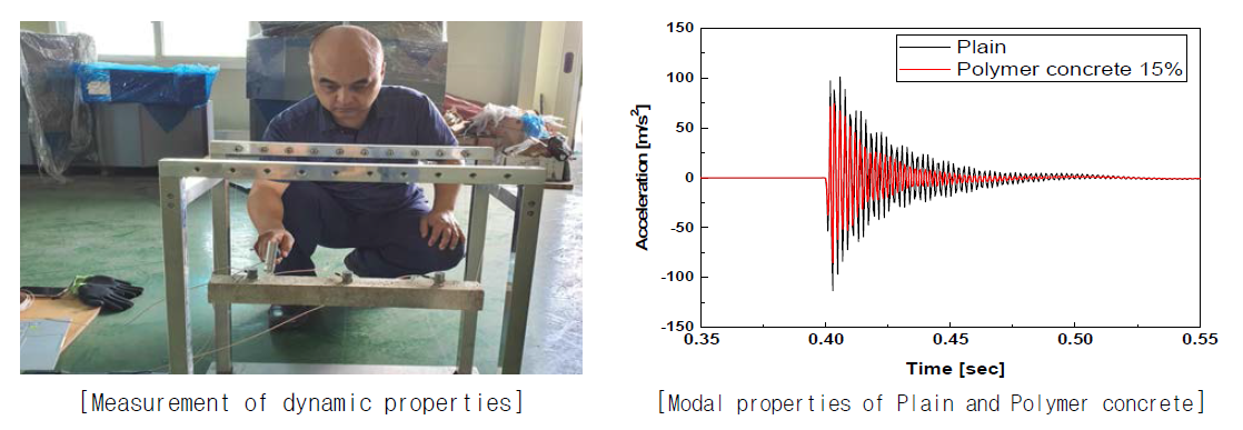 폴리머콘크리트의 동적 특성