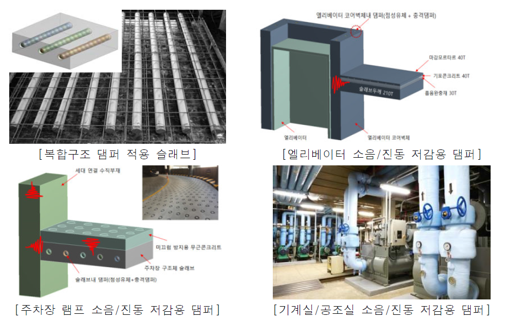 개발된 친환경 댐퍼장치의 현장적용 및 테스트베드