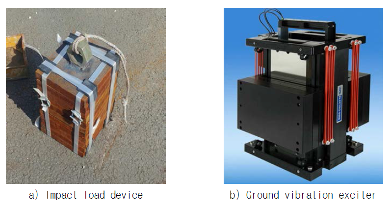 Excitation device for ground vibration measurement