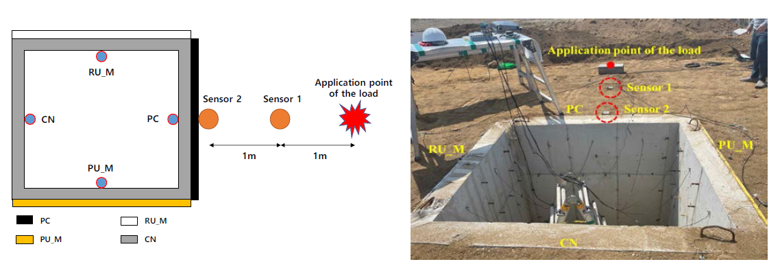 Sensor installation to measure ground vibration