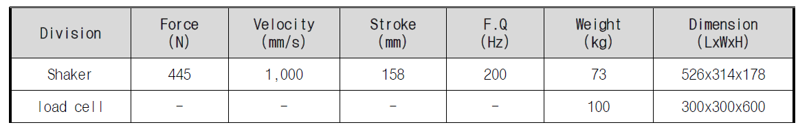 Specifications of ground vibration device