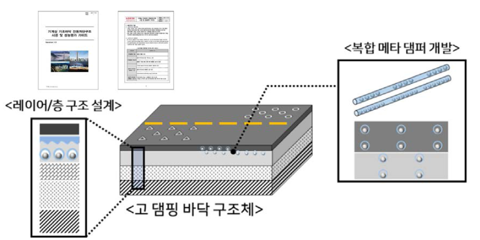 다양한 요인을 고려한 친환경 댐퍼 시공 가이드라인