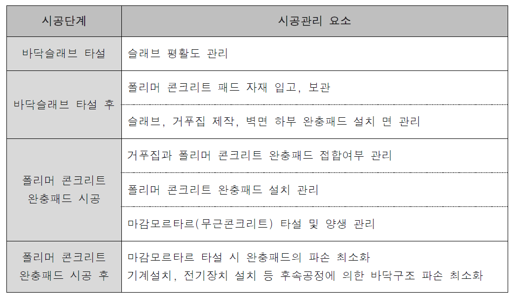 시공단계별 바닥충격음 차단성능 관련 시공요소