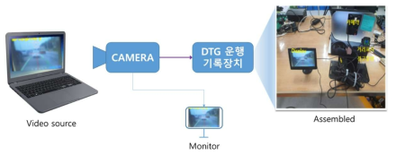 ADAS 기능 시뮬레이션 테스트베드