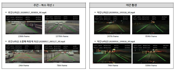 동영상파일 입력 주간 야간 차선 검출 실험