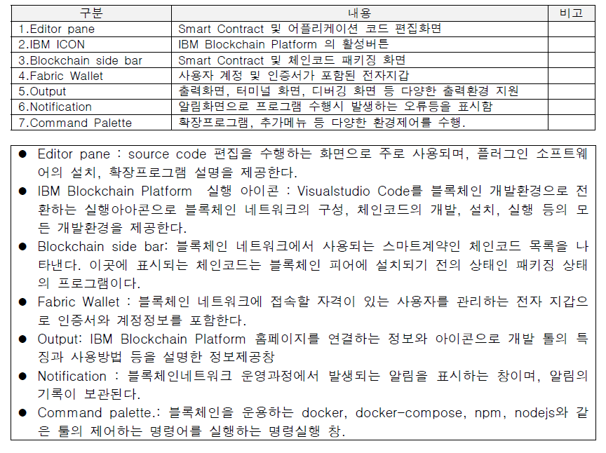 VS code IDE 프로그램 화면 구성