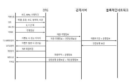 시퀀스 흐름도