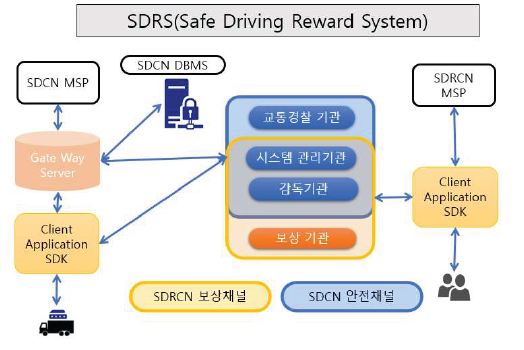 블록체인 기반 사고안전 보상시스템 구성