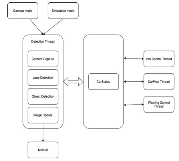 영상처리 알고리즘 FLOW CHART