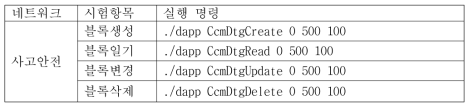 성능평가 명령어 사용방법