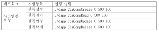 시험평가 명령어 사용법